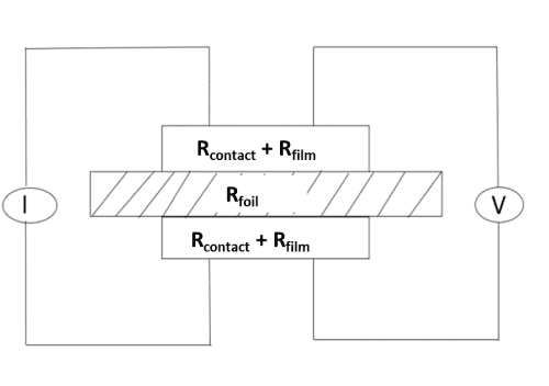 Equivalent circuit diagram of 2 point probe (two-probe) electrode resistance measurement — shows total series resistance including contact resistance, coating, and current collector