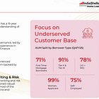 India Shelter Finance Q4 FY25 Results: PAT up 54%, 30% AUM Growth Target by FY30
