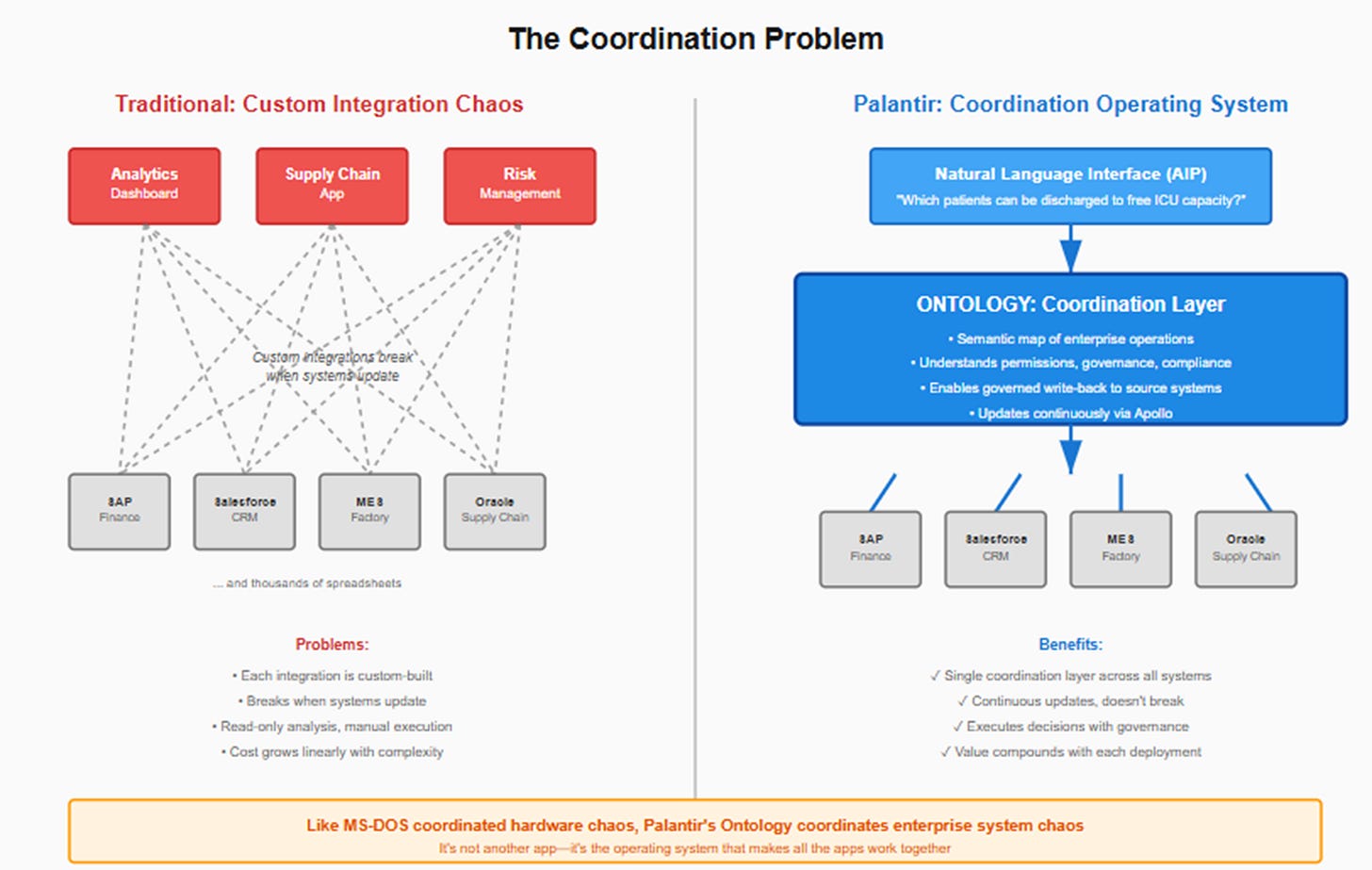 A screenshot of a diagram

AI-generated content may be incorrect.