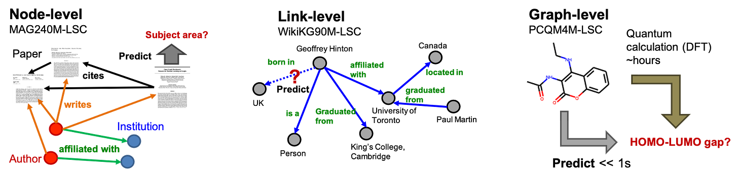 OGB-LSC Dataset | Papers With Code