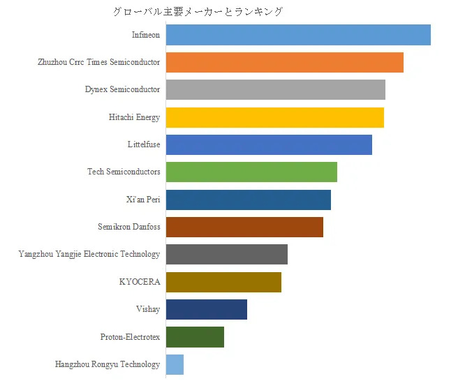 セラミックサイリスタ