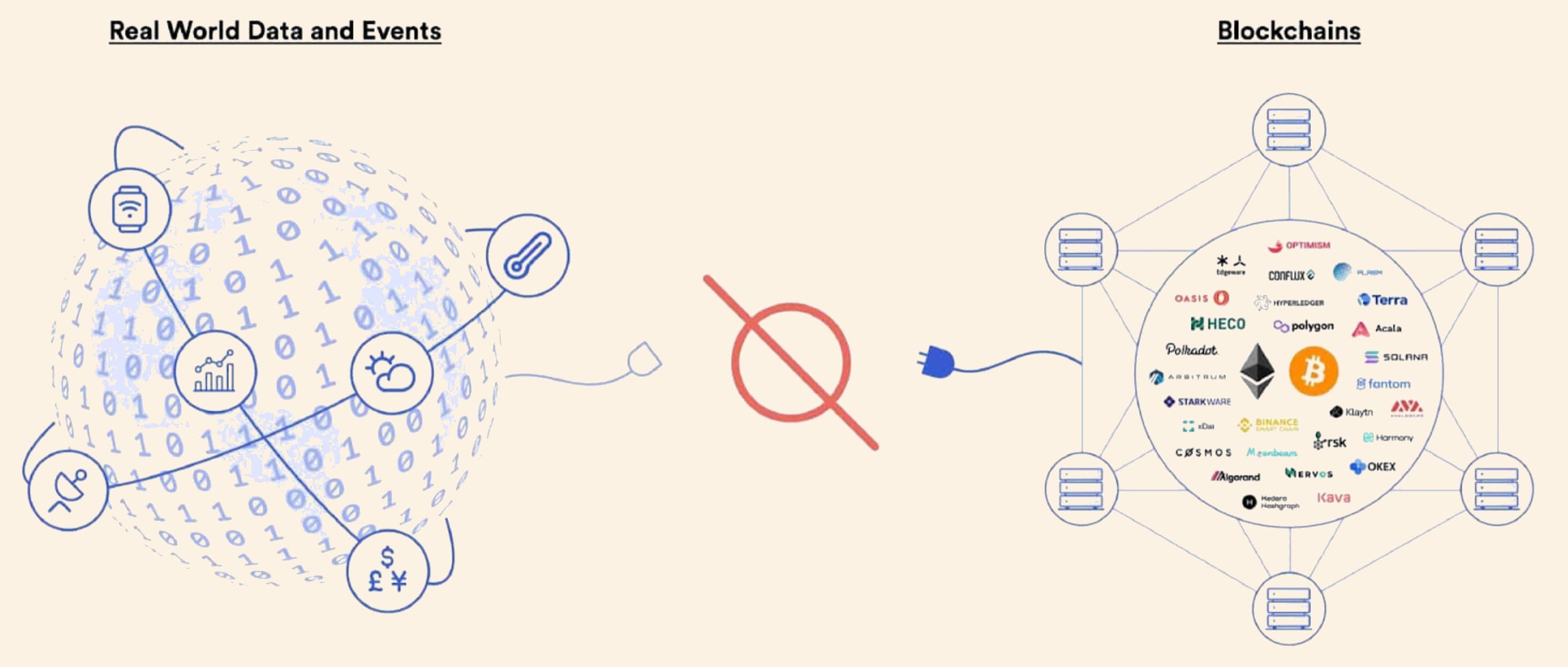 Reliable Data in Blockchain: Why Oracles Are Key to Institutional Trust