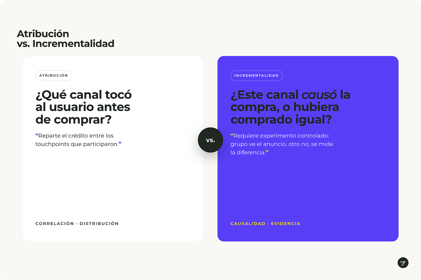 Atribución vs incrementalidad