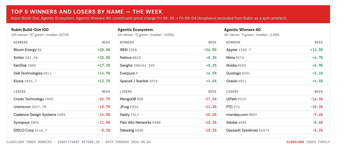 ai names top5 2026 09 06