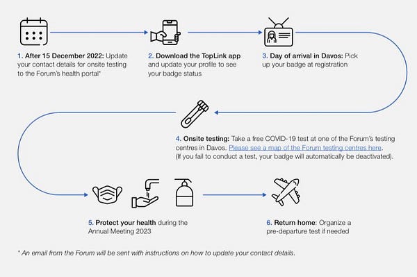 Conference testing and health measures infographic.