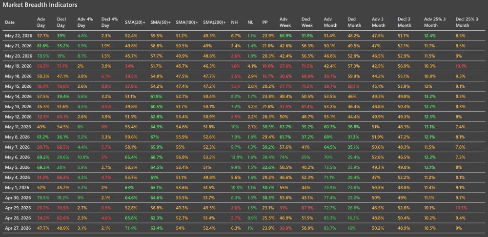 MARKET MONITOR BREADTH MARKET MONITOR BREADTH