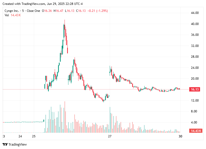 TradingView chart TradingView chart