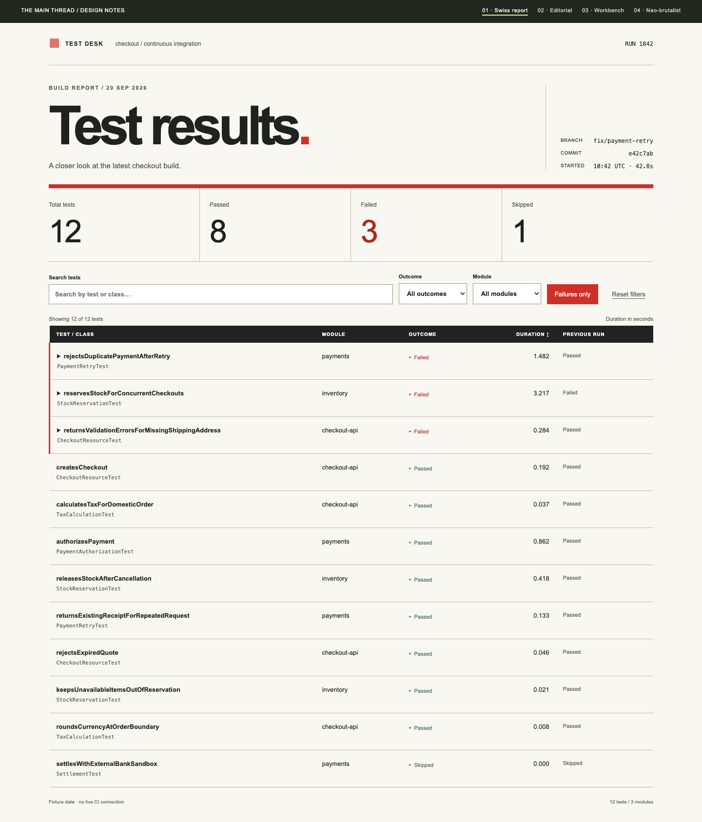 The heading takes up a large part of the page, and the red rule separates it from the summary below. The four counts sit in equal columns, with the run details beside the title. The large heading pushes the results further down the screen. The heading takes up a large part of the page, and the red rule separates it from the summary below. The four counts sit in equal columns, with the run details beside the title. The large heading pushes the results further down the screen.