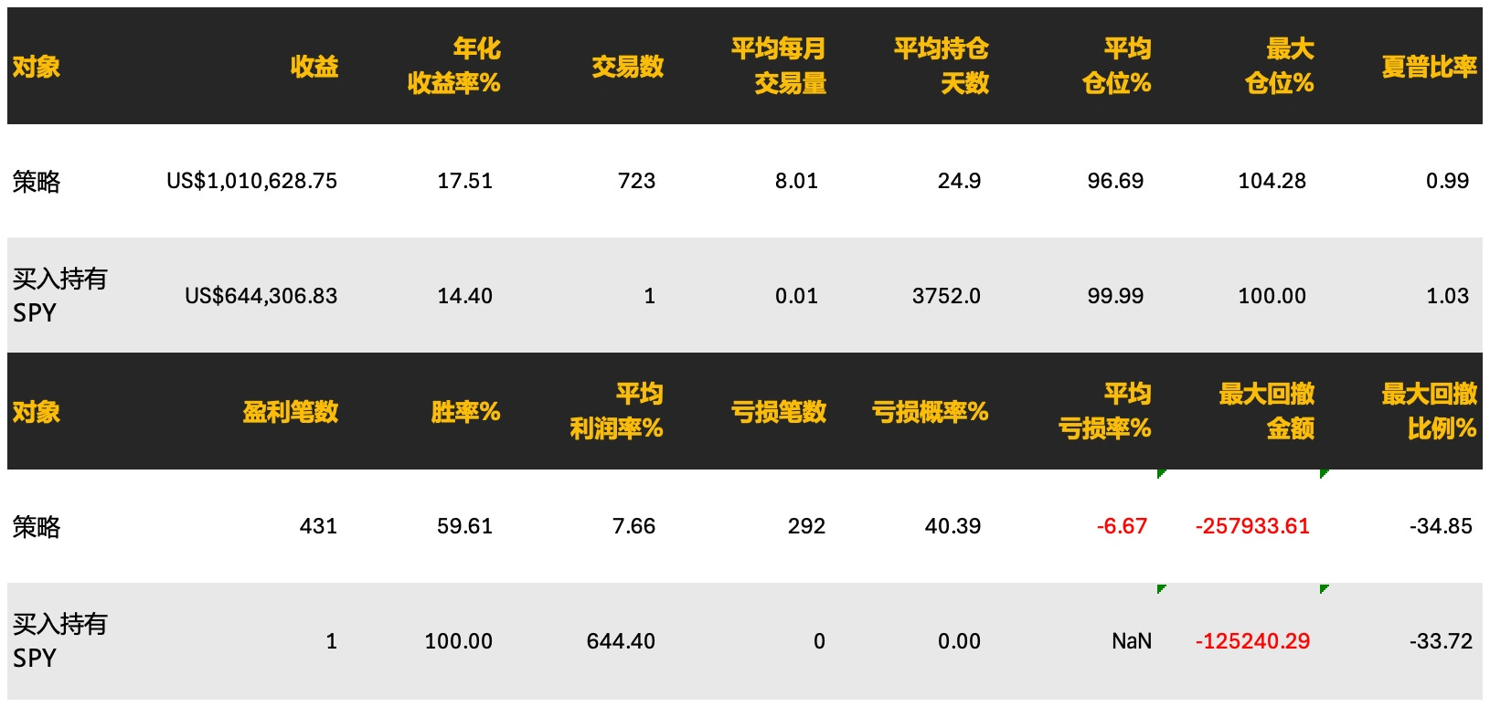 日内新高点短趋势策略- by johnbens - 长牛笔记