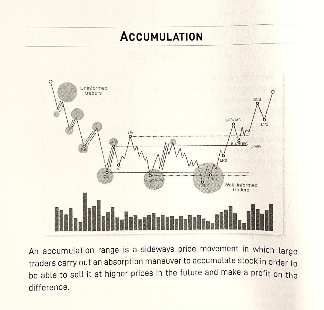 Wyckoff Structures - by Danny Edwards