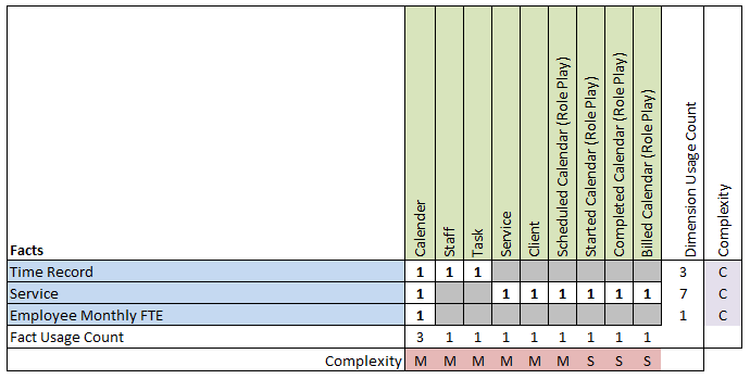 simple data warehouse matrix
