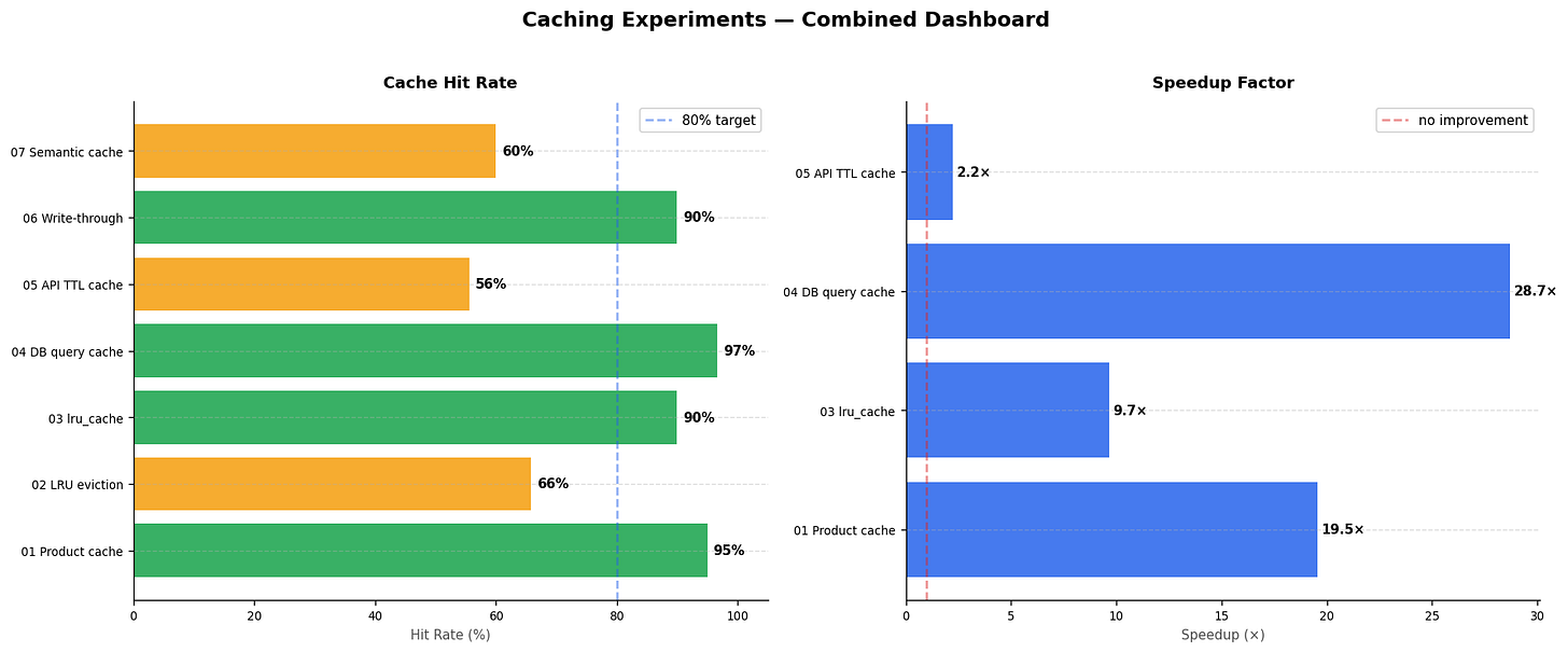 Cache analytics dashboard Cache analytics dashboard
