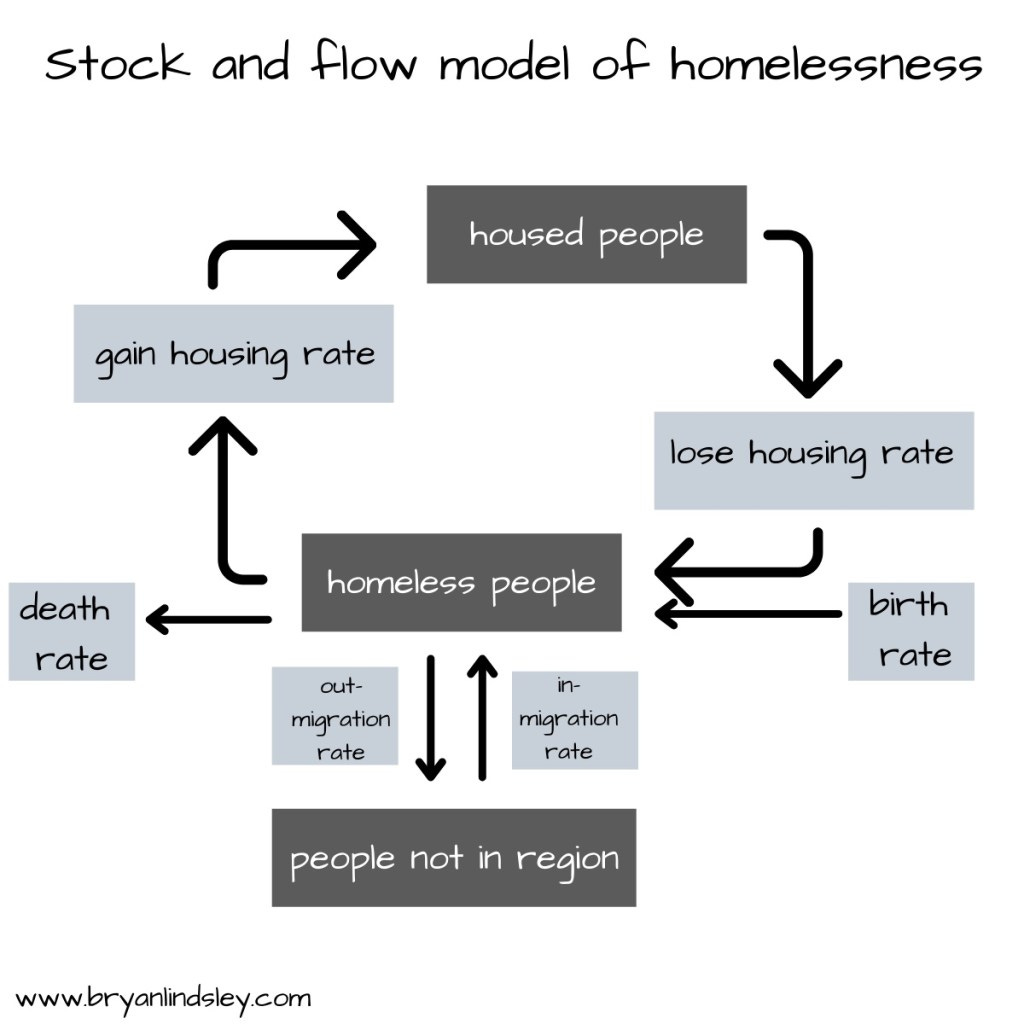 stock and flow stock and flow