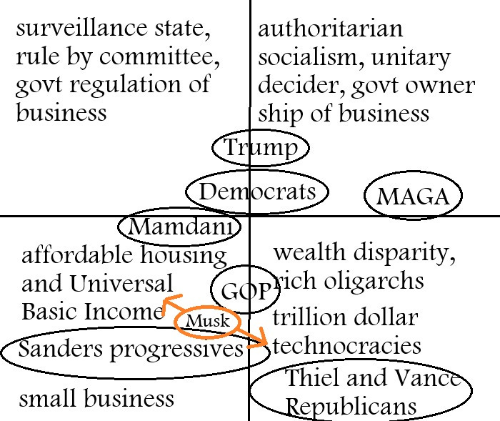 The Socialism Quadrant - by David C Reutter
