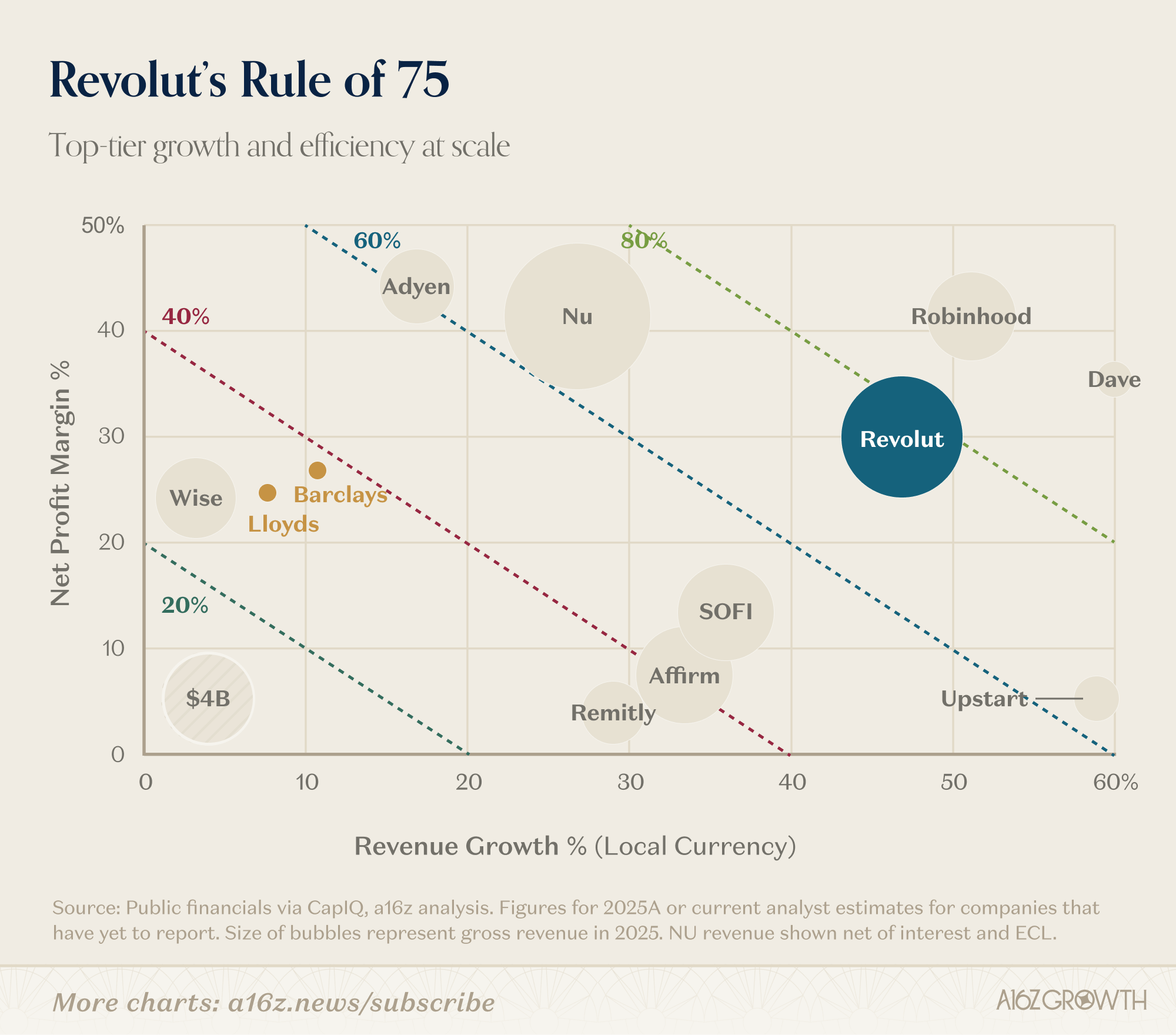 Deep Dive: Revolut's Compounding Growth Strategy