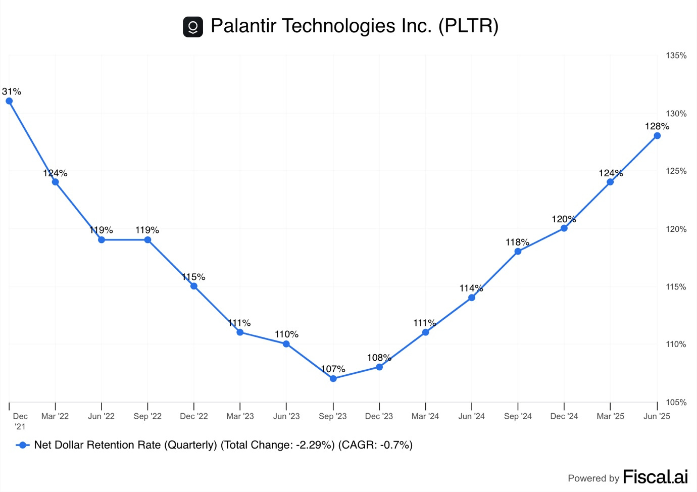A graph with blue lines and numbers
AI-generated content may be incorrect. A graph with blue lines and numbers
AI-generated content may be incorrect.