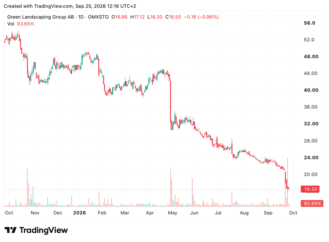TradingView chart TradingView chart