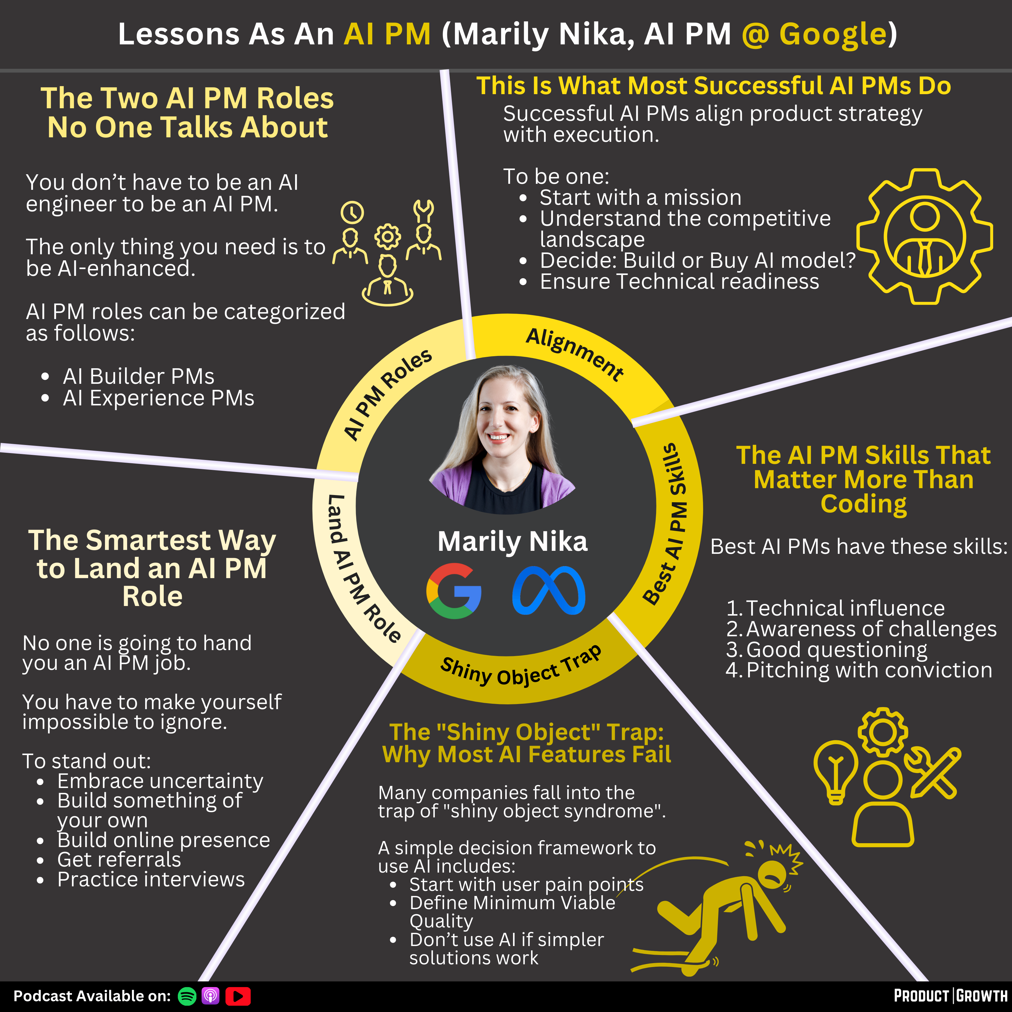 How to Become an AI PM | From Google AI PM Marily Nika