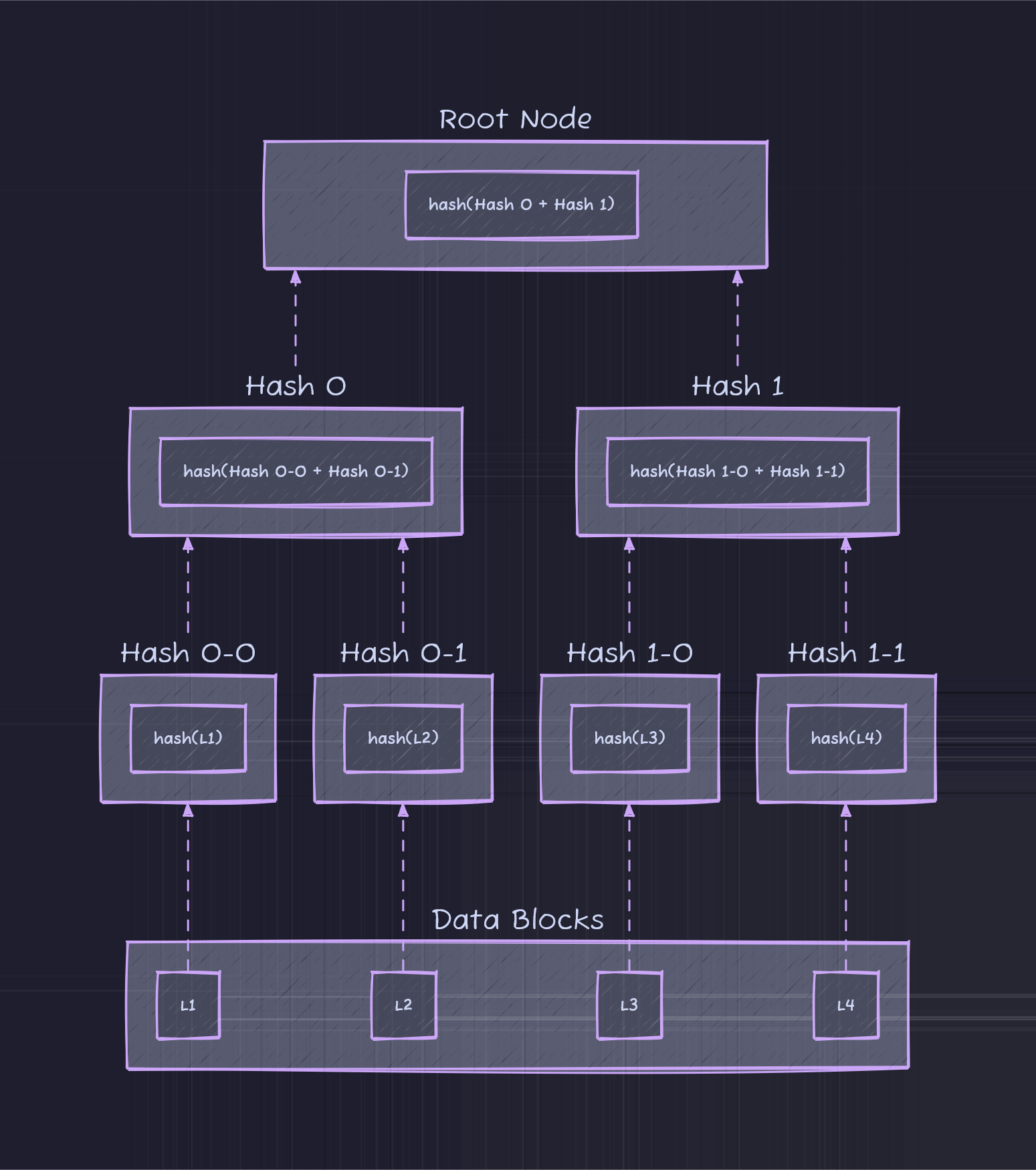 featured image - Merkle Trees 101 (Part 2): From Theory to Working Code
