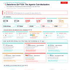 Salesforce & The Agentic Cannibalization