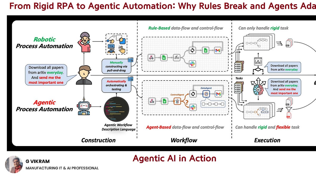 🤖 From Rule-Based Automation to Agentic Manufacturing