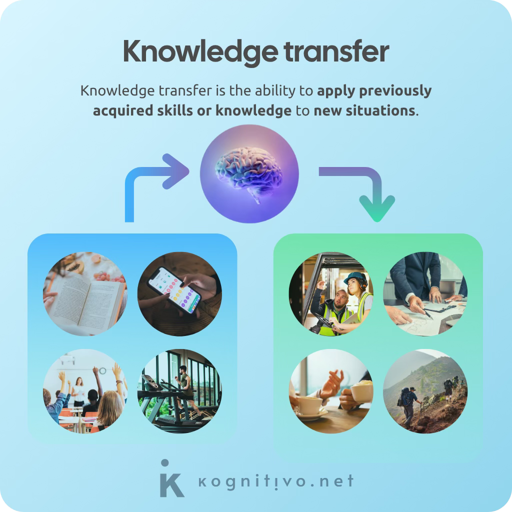 Visual representation of knowledge transfer highlighting the idea of using knowledge in new scenarios. Visual representation of knowledge transfer highlighting the idea of using knowledge in new scenarios.
