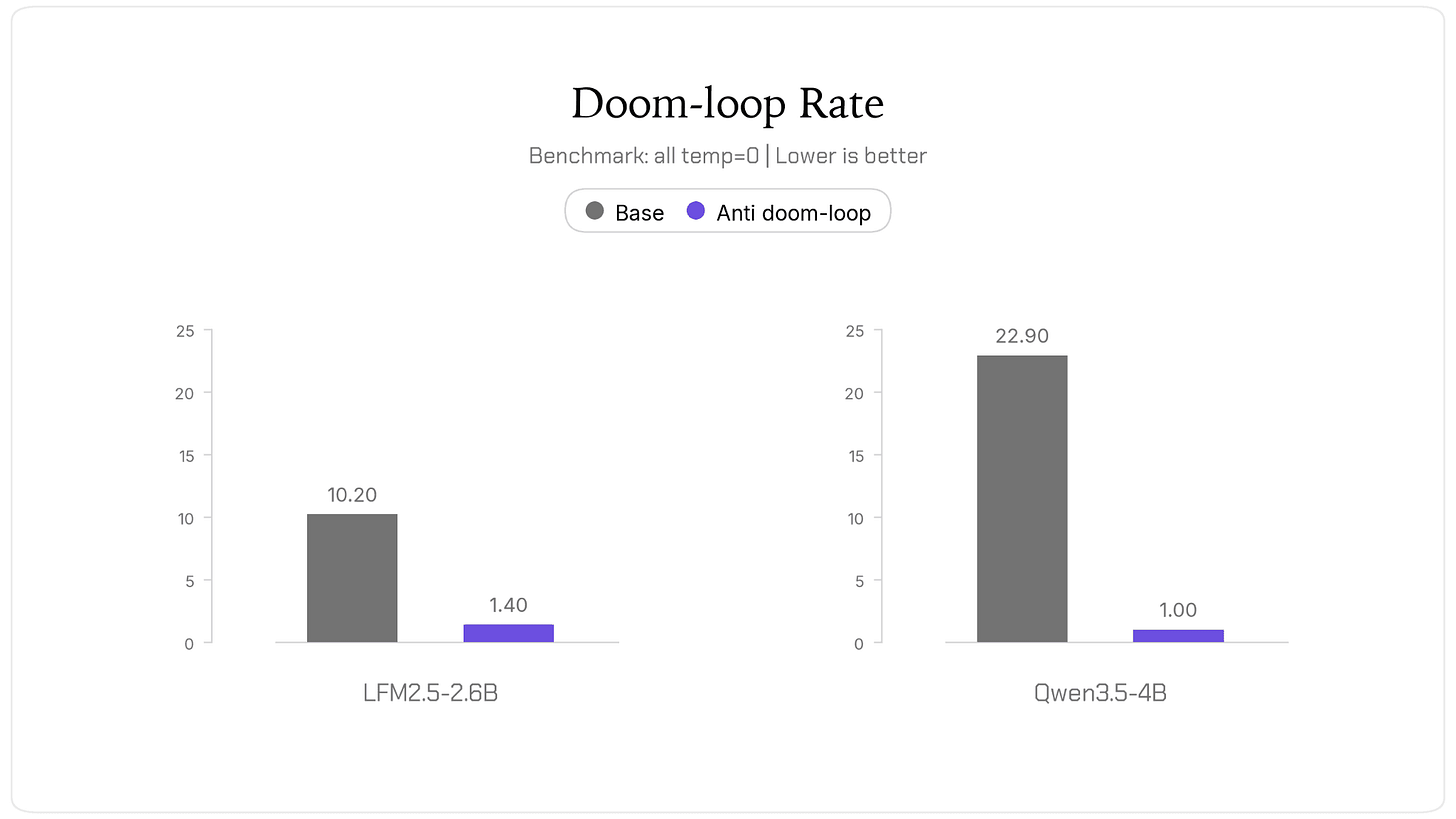 Doom Loop Rate Doom Loop Rate