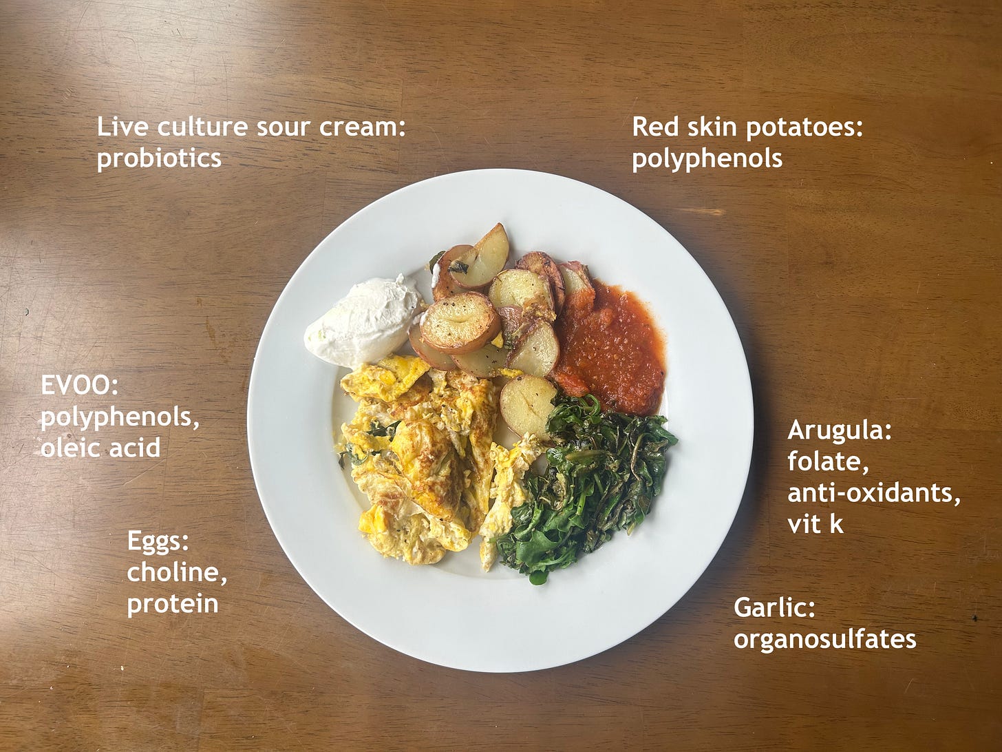 Illustration from Christin's favorite breakfast