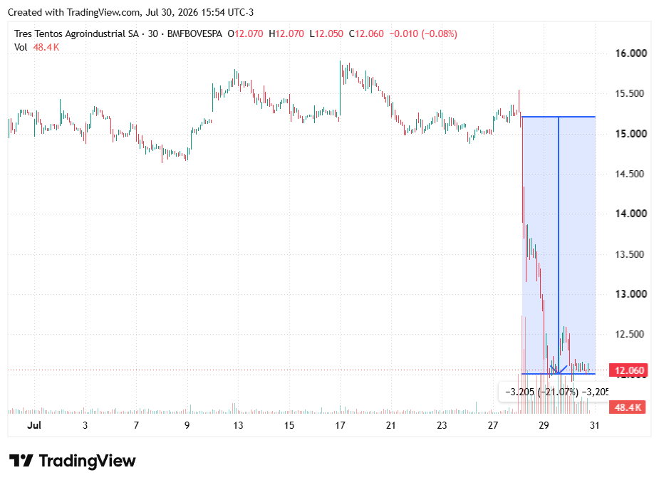 TradingView chart TradingView chart