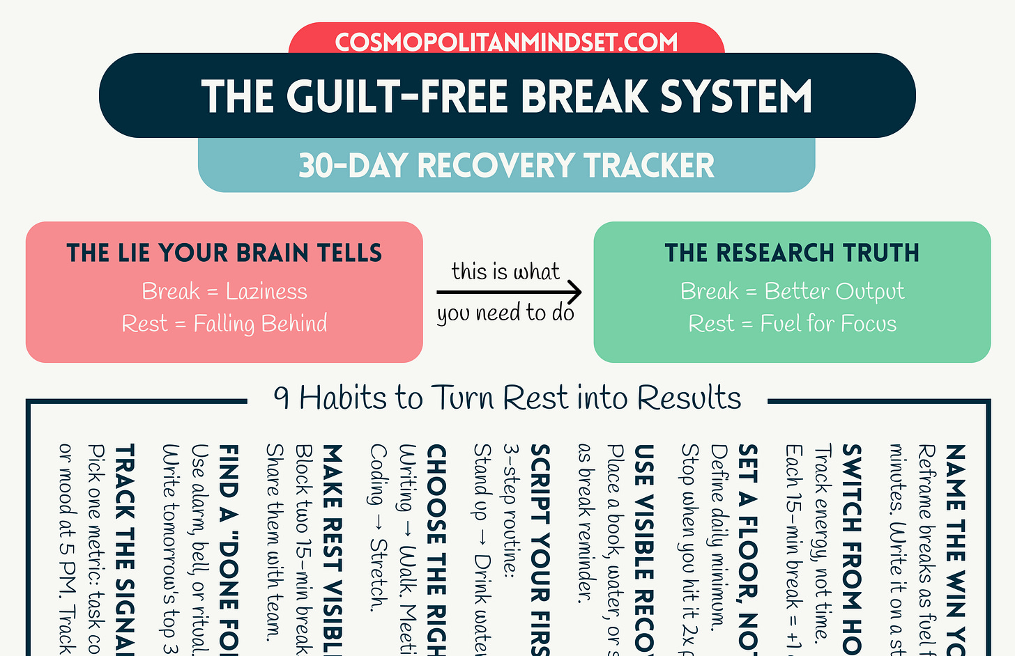 The Guilt-Free Break System — 30-Day Recovery Tracker — Preview