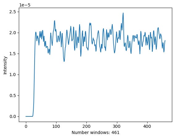 Figure 8: Intensity overtime.