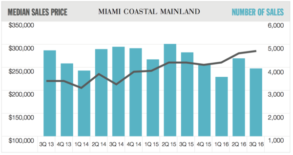 3q16mmlchart