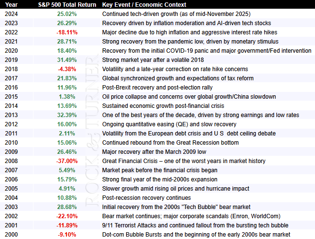 The Longest Bull Run In U.S. Stock Market History - Outstanding Yet Unsustainable Returns