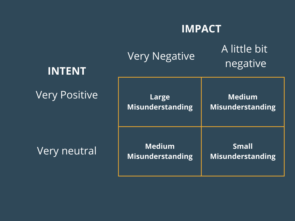 shums blog impact and intent 2x2 extended