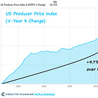 Time For Rate Hikes