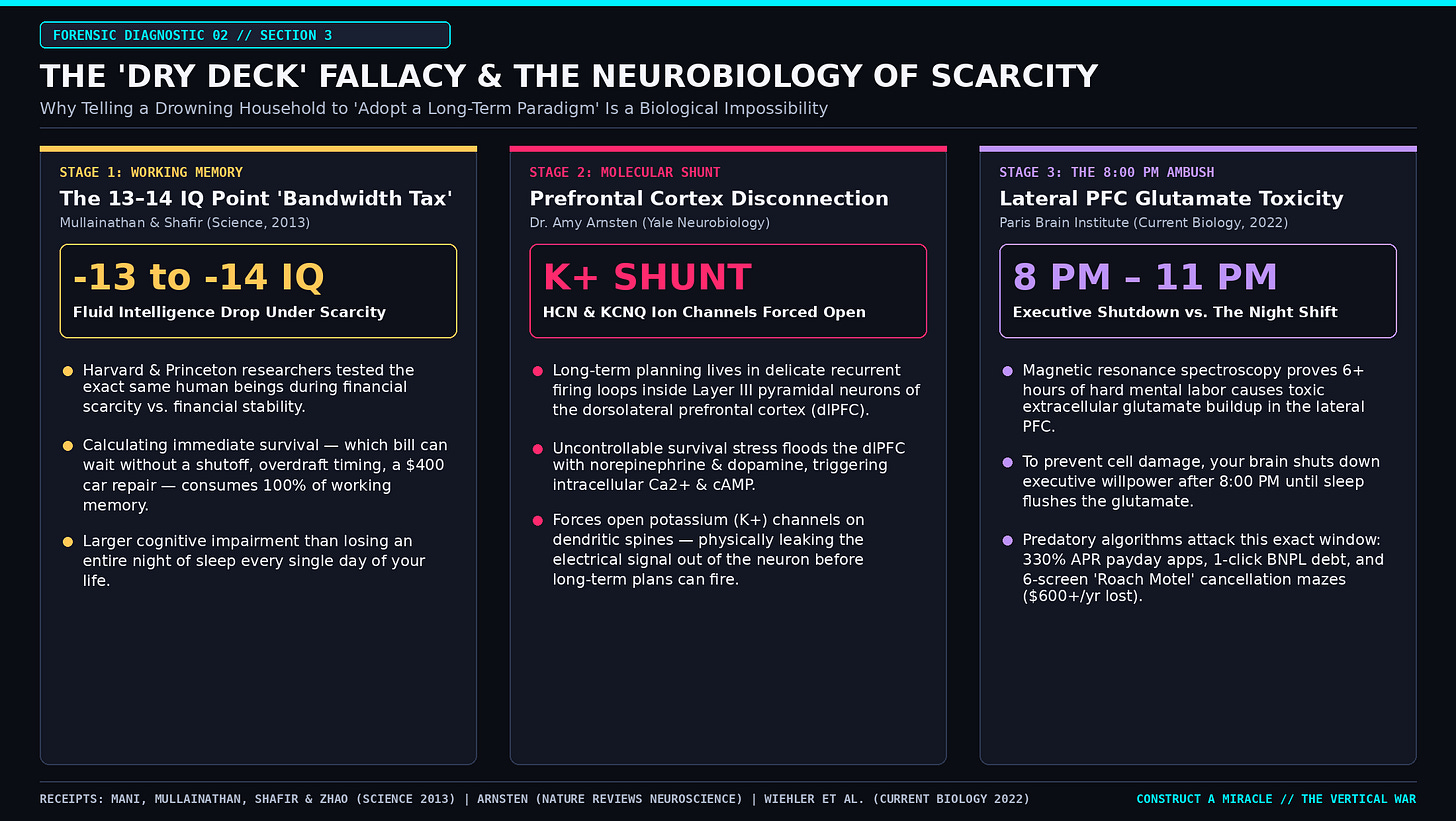 The Dry Deck Fallacy: What Scarcity Physically Does to Your Brain