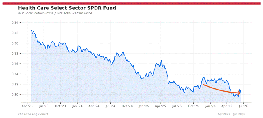 Title: xlv_spy - Description: Ratio chart xlv_spy Title: xlv_spy - Description: Ratio chart xlv_spy