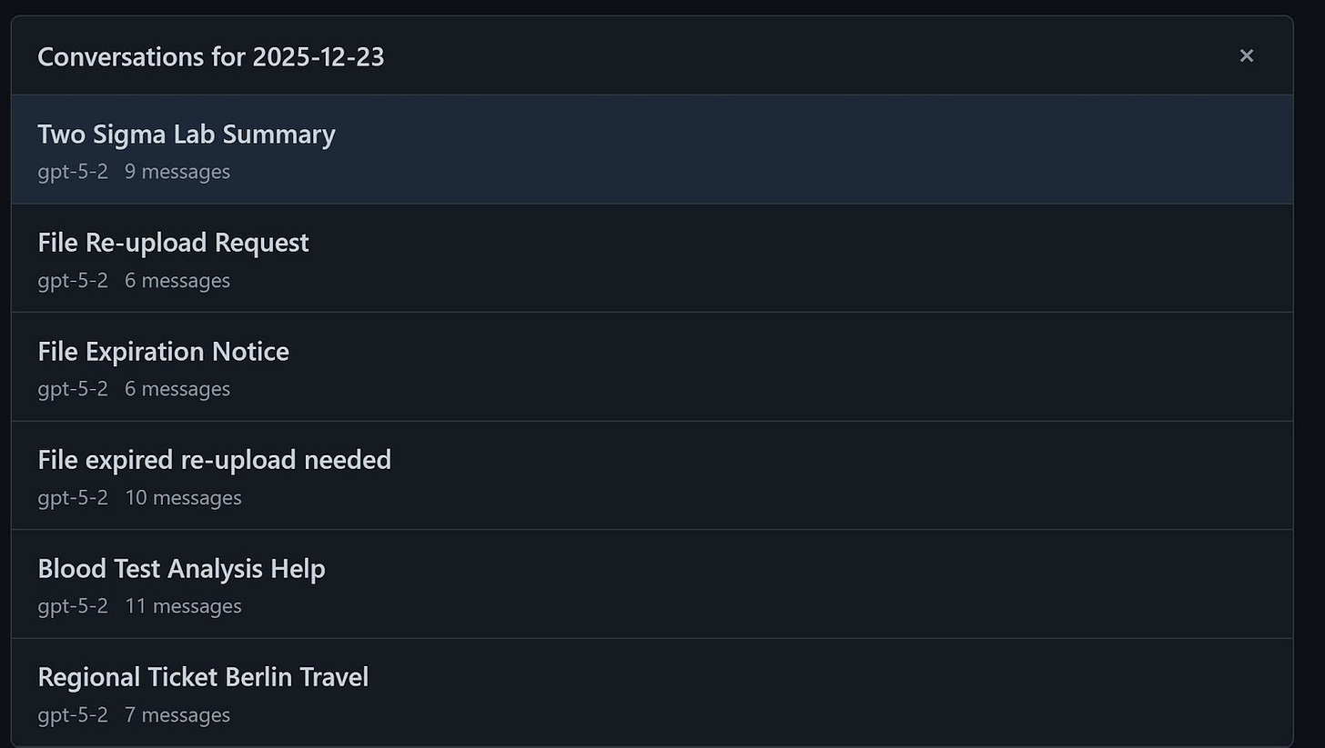 List of conversations for a specific date