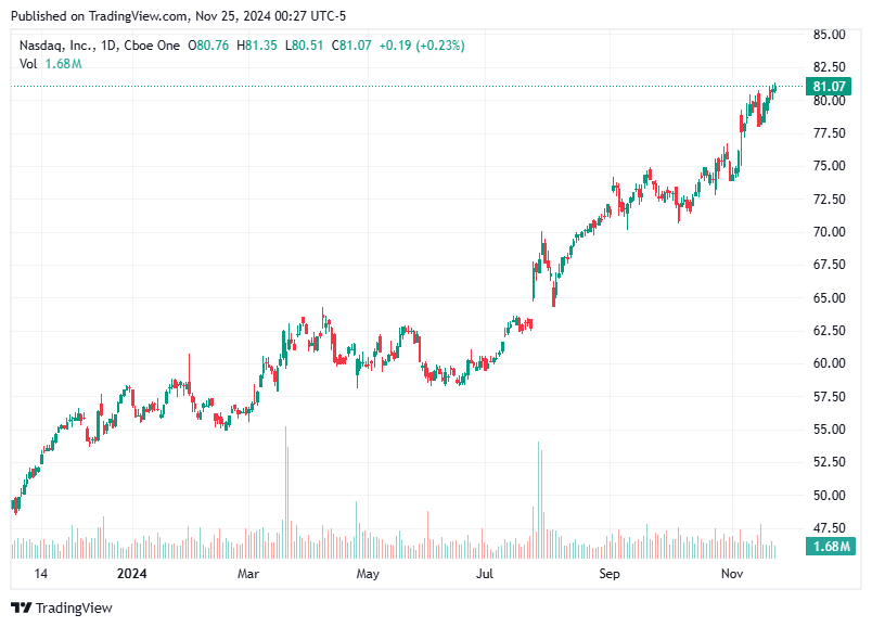 TradingView chart TradingView chart