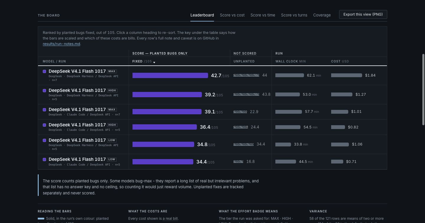 Harness Costs + Lighter Diagrams - 2026-10-18