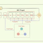 👥 SEO Triad Team Structures