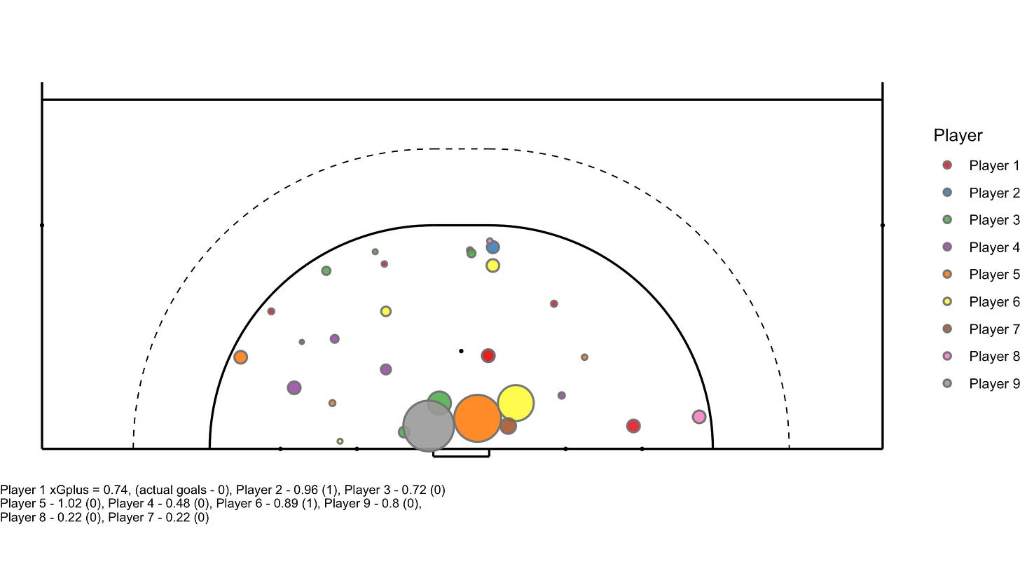 Player xG.png Player xG.png