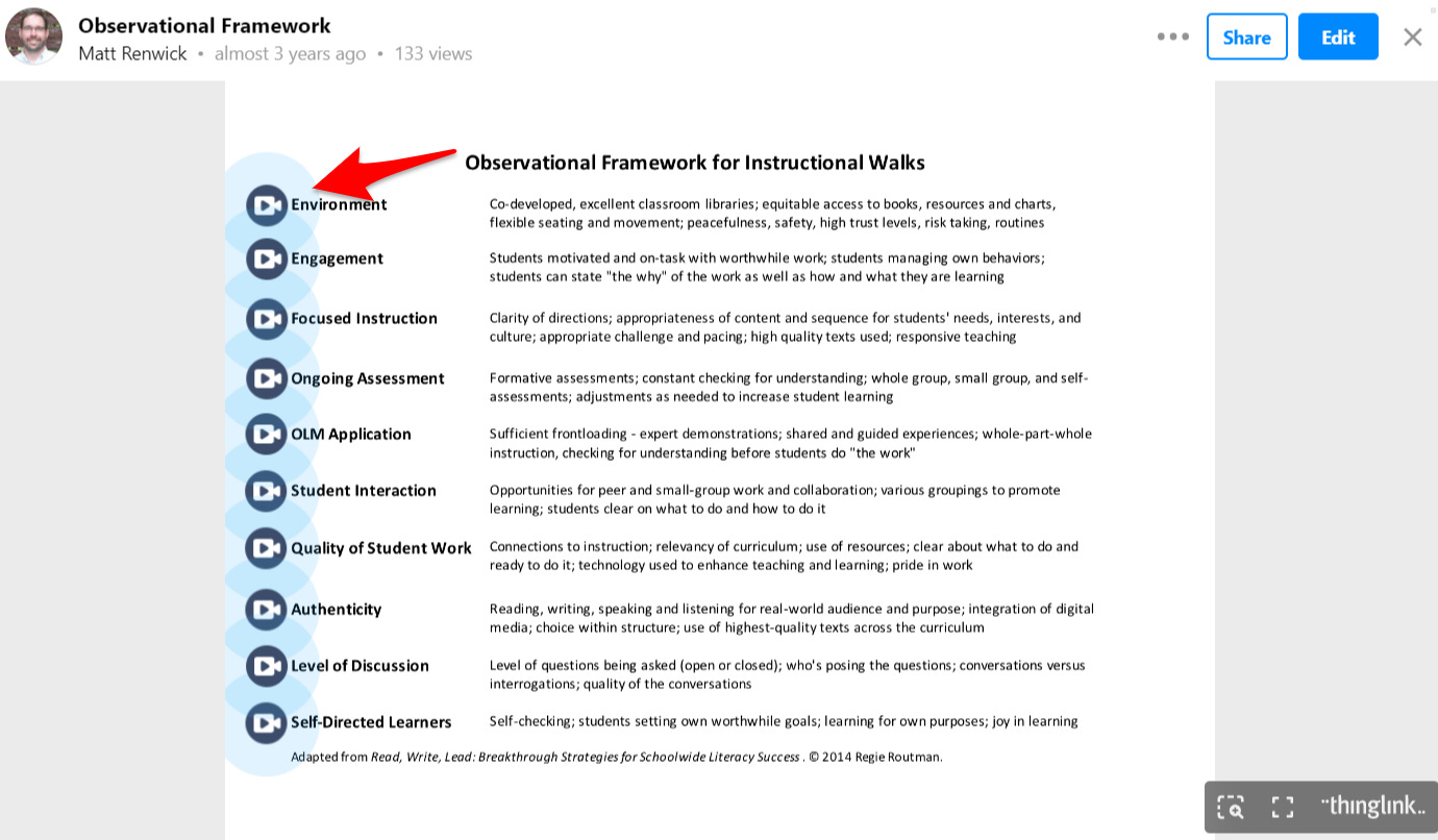 Observational framework for instructional walks (Routman, 2014)