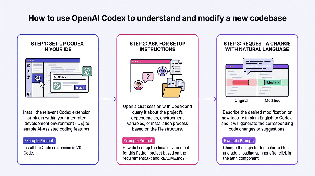 How to Use OpenAI Codex to Understand and Modify a New Codebase