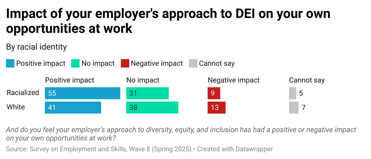 A screenshot of a survey

AI-generated content may be incorrect.