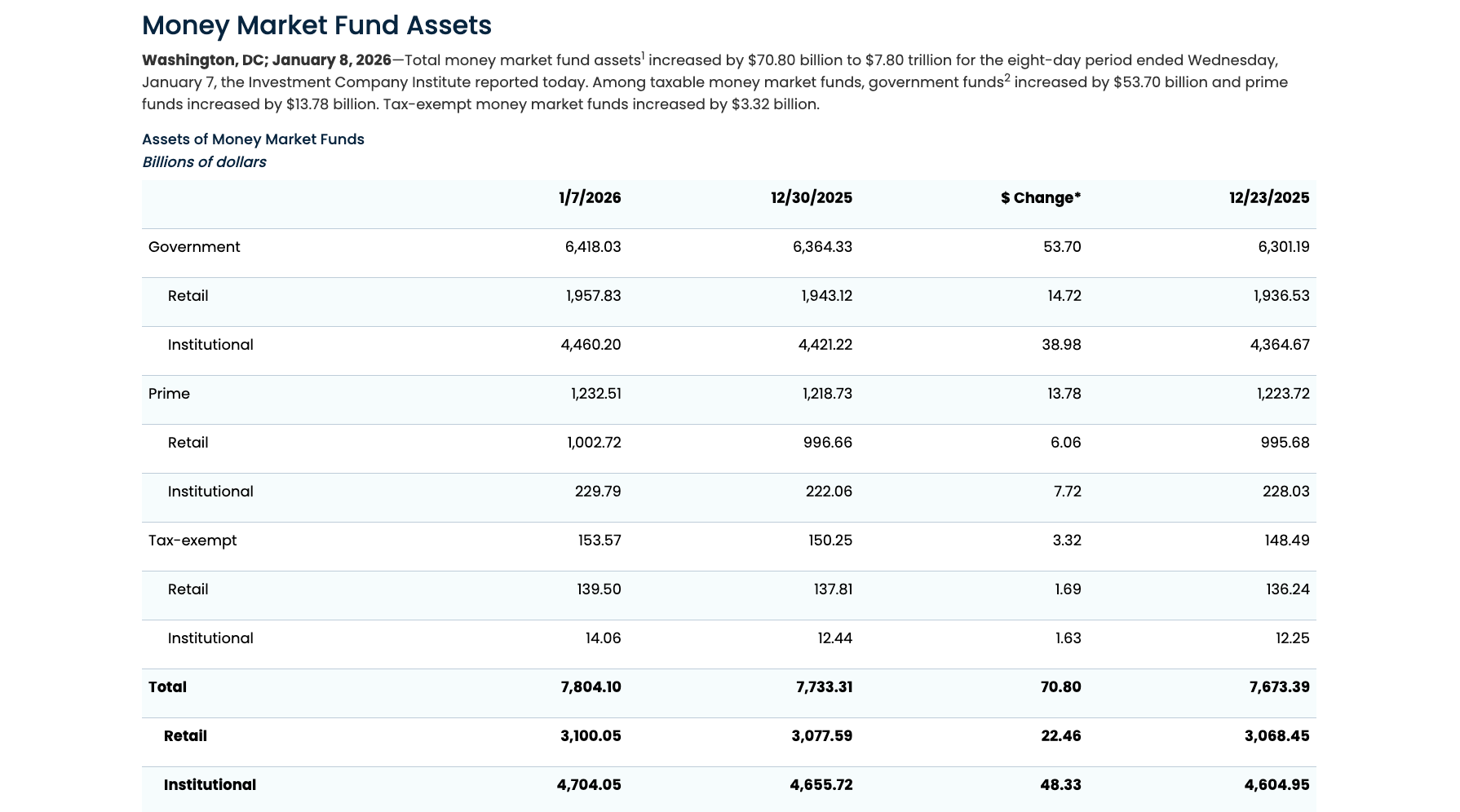 2026 年01 月10 日宏觀數據週報- btyc