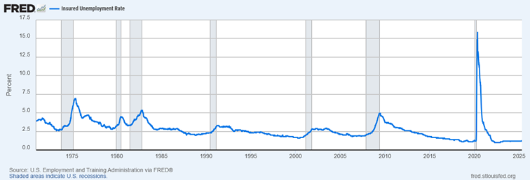 A graph with blue line

AI-generated content may be incorrect.
