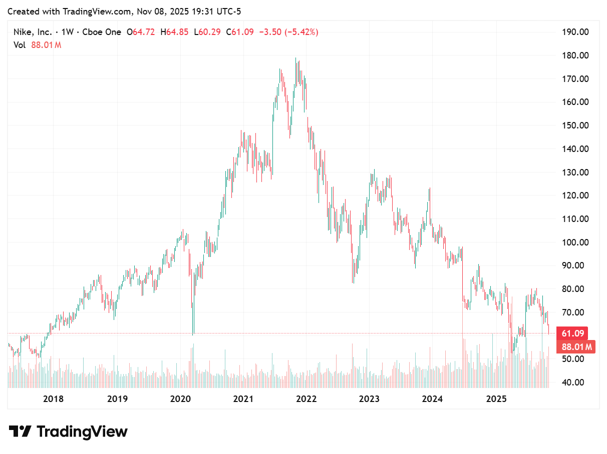 TradingView chart
