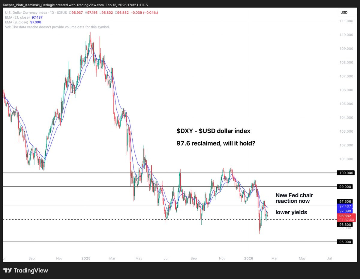 Markets Update – February 16, 2026