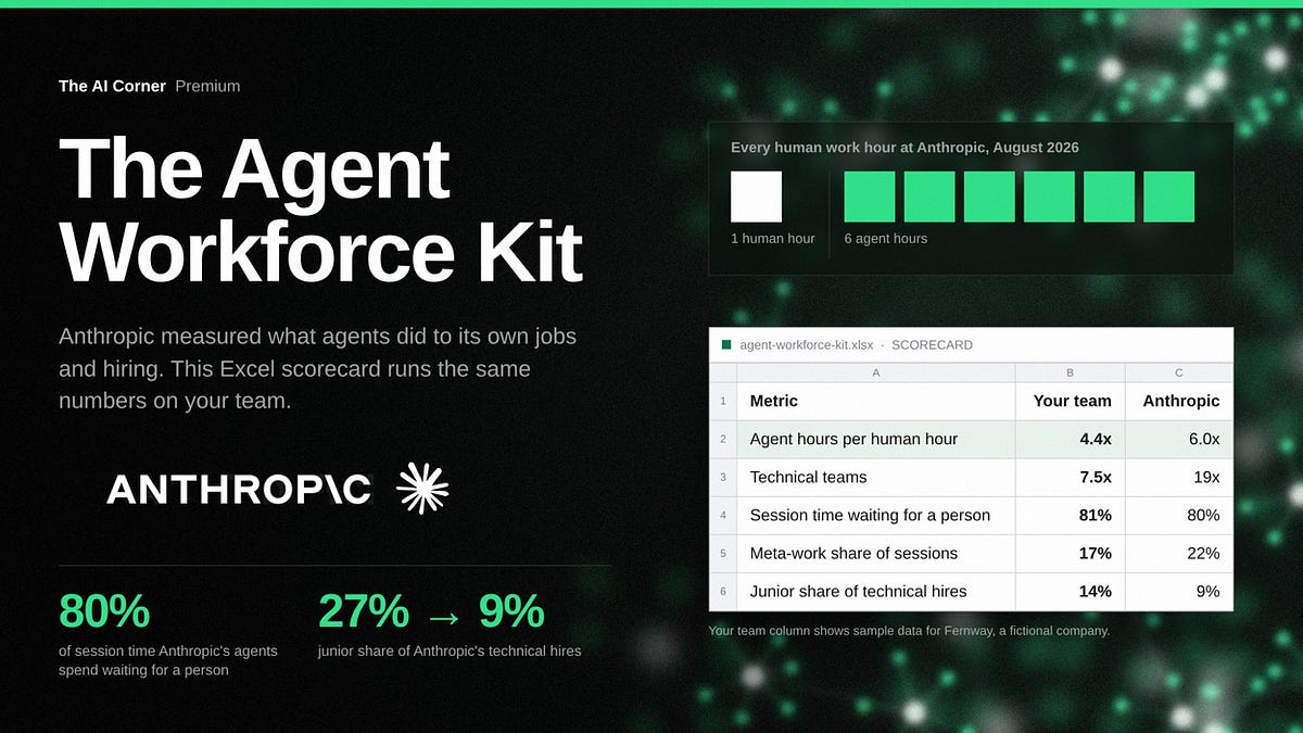 The Agent Workforce Kit: Anthropic’s 8 Metrics, a Role Radar and 12 Claude Prompts